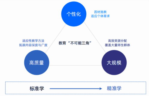 張雪峰時代落幕，AI教育正重寫答案 技術(shù)如何打破教育“不可能三角”？