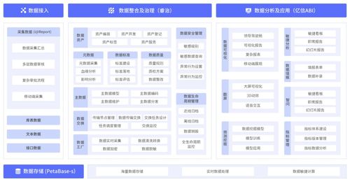 從國策高度看數(shù)字化轉(zhuǎn)型 動(dòng)因、內(nèi)涵與路徑探析